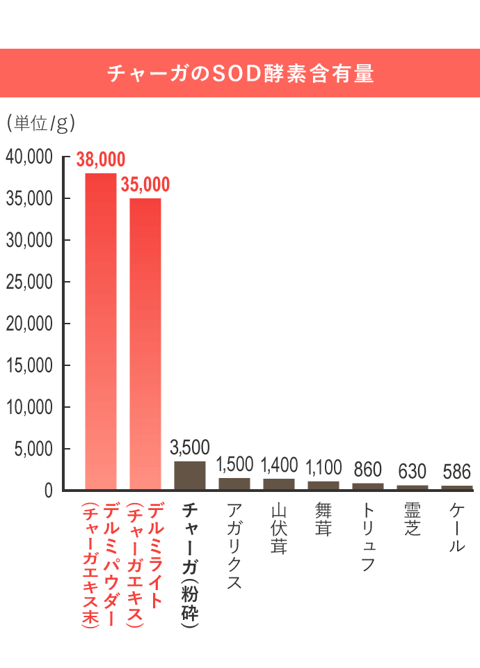 エポラーシェ公式通販サイト|肌悩みに悩む方のための無添加化粧品